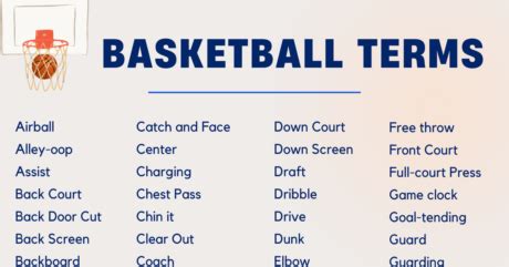 Basketball Terms: 180 Terms about Basketball in .